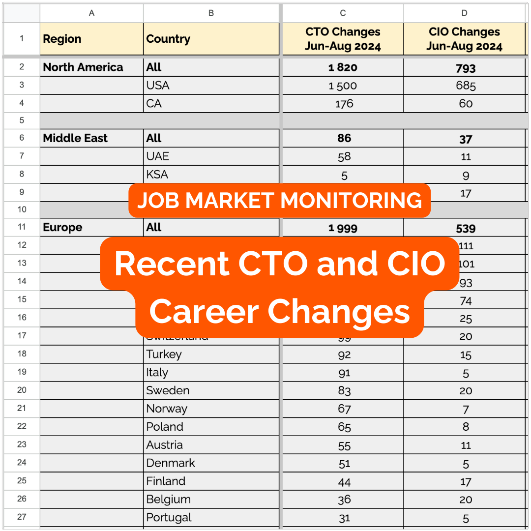 CC Recent CTO and CIO Career Changes