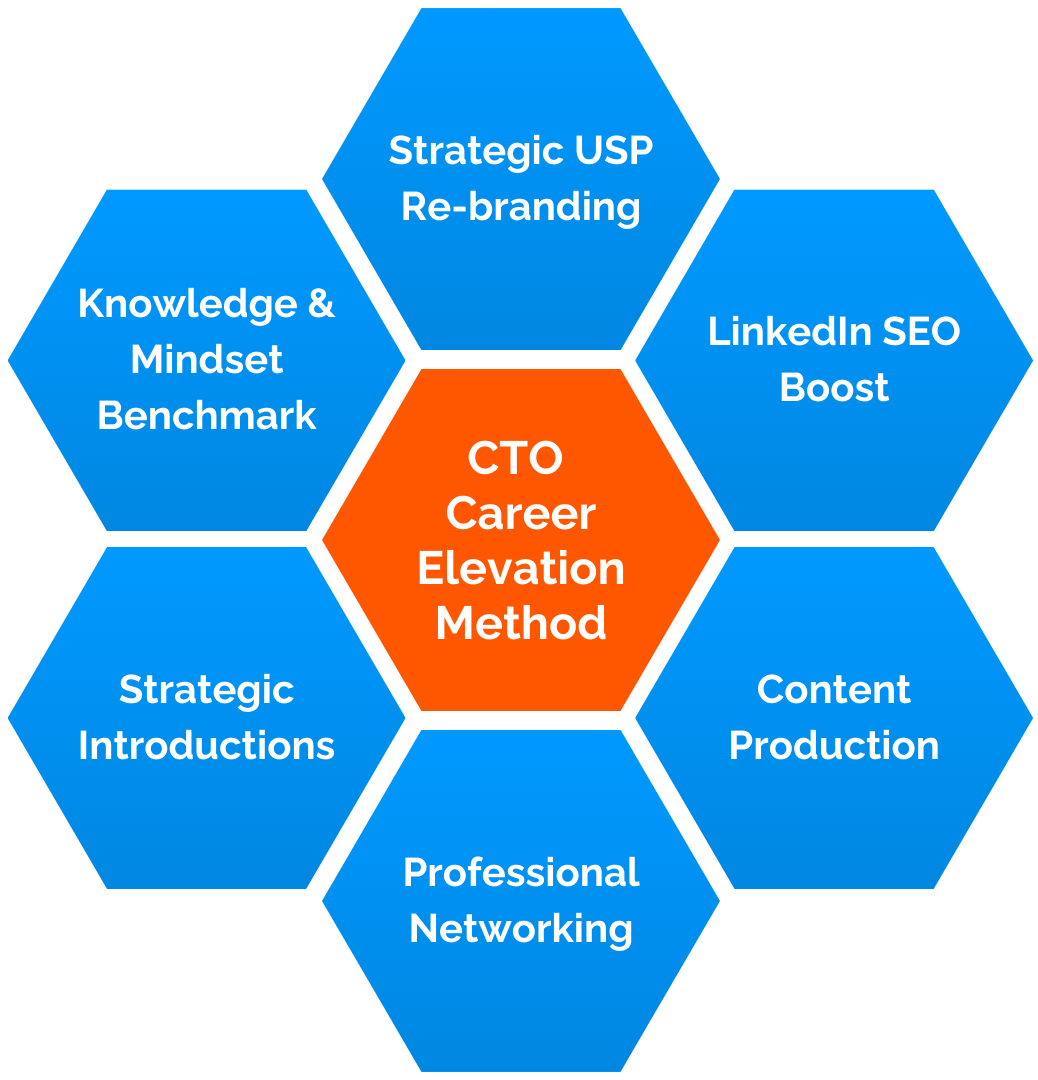 CTO Career Elevation Methodology - CareerCrackers Framework