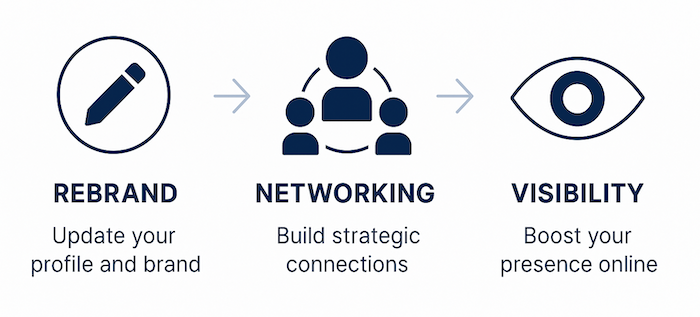 rebrand-networking-visibility